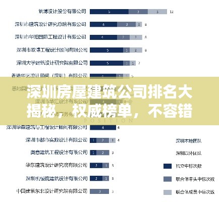 深圳房屋建筑公司排名大揭秘，權(quán)威榜單，不容錯過！