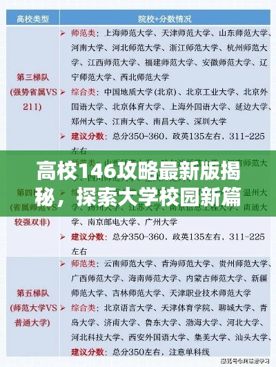 高校146攻略最新版揭秘，探索大學(xué)校園新篇章的秘籍