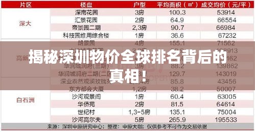 揭秘深圳物價(jià)全球排名背后的真相！