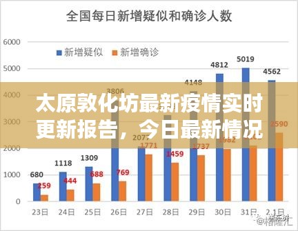 太原敦化坊最新疫情實(shí)時(shí)更新報(bào)告，今日最新情況分析