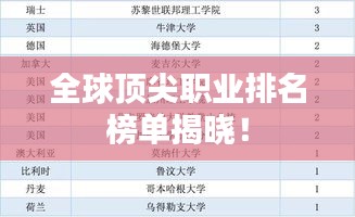全球頂尖職業(yè)排名榜單揭曉！