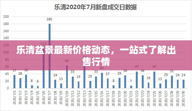 樂清盆景最新價(jià)格動(dòng)態(tài)，一站式了解出售行情
