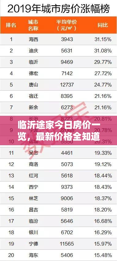 臨沂途家今日房價一覽，最新價格全知道