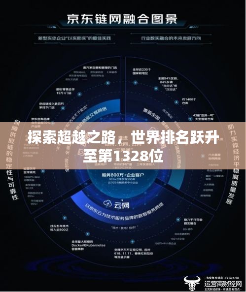 探索超越之路，世界排名躍升至第1328位