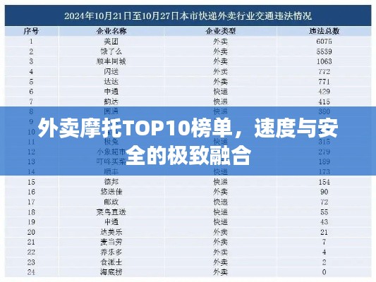 外賣摩托TOP10榜單，速度與安全的極致融合