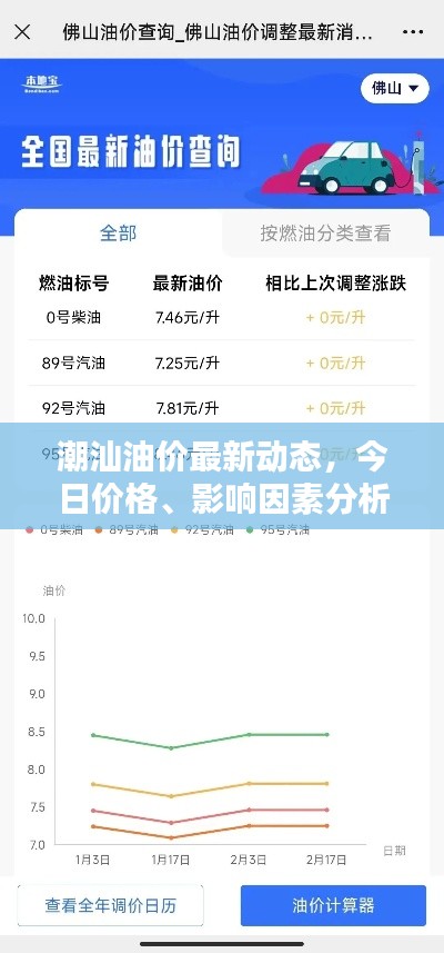 潮汕油價最新動態(tài)，今日價格、影響因素分析與趨勢預(yù)測