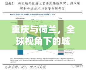 重慶與荷蘭，全球視角下的城市排名與影響力對比