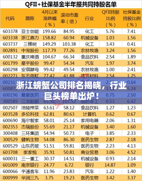 浙江螃蟹公司排名揭曉，行業(yè)巨頭榜單出爐！