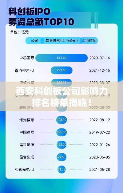 西安科創(chuàng)板公司影響力排名榜單揭曉！