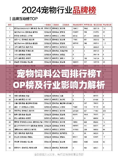 寵物飼料公司排行榜TOP榜及行業(yè)影響力解析