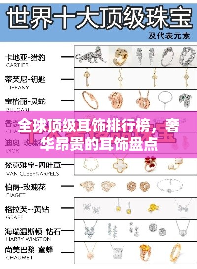 全球頂級(jí)耳飾排行榜，奢華昂貴的耳飾盤點(diǎn)
