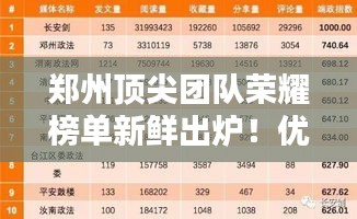 鄭州頂尖團隊榮耀榜單新鮮出爐！優(yōu)秀團隊評選名單揭曉