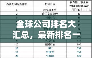 全球公司排名大匯總，最新排名一網(wǎng)打盡！