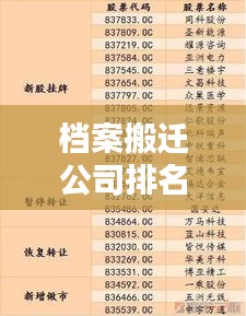 檔案搬遷公司排名揭曉，行業(yè)影響力與服務(wù)質(zhì)量一覽無(wú)余