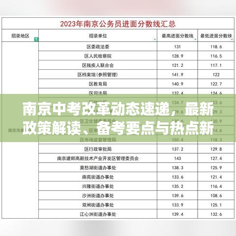 南京中考改革動態(tài)速遞，最新政策解讀、備考要點與熱點新聞聚焦