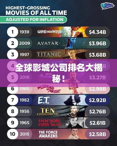 全球影城公司排名大揭秘！