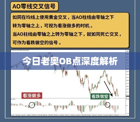 今日老奧OB點(diǎn)深度解析
