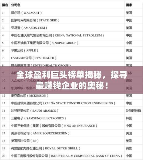 全球盈利巨頭榜單揭秘，探尋最賺錢(qián)企業(yè)的奧秘！
