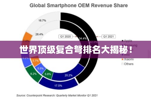 世界頂級復(fù)合弩排名大揭秘！