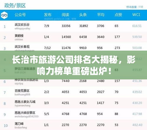 長(zhǎng)治市旅游公司排名大揭秘，影響力榜單重磅出爐！
