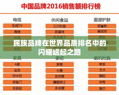 民族品牌在世界品質(zhì)排名中的閃耀崛起之路