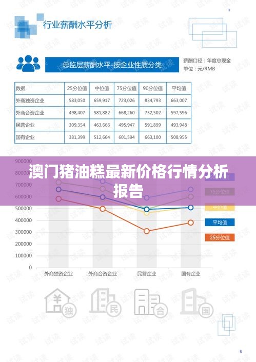 澳門豬油糕最新價格行情分析報告