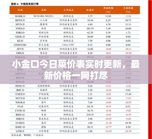 小金口今日菜價(jià)表實(shí)時(shí)更新，最新價(jià)格一網(wǎng)打盡